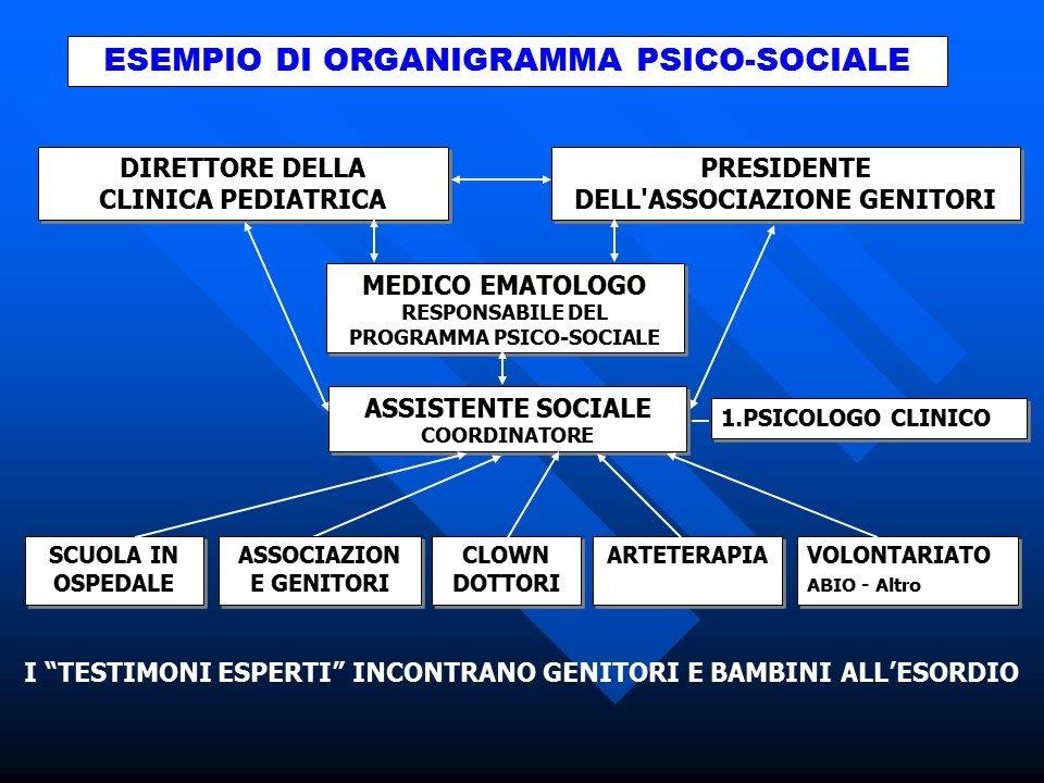 Comunicare con bambino sofferente - Cagliari 080912